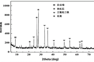 脂肪族减水剂残留聚合物的处理方法