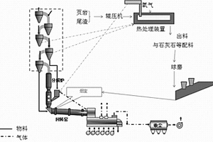 利用煤矸石制备聚硅氯化铝铁钙的配方及制备方法