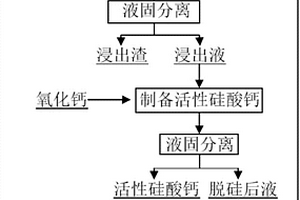 用于含铀废水处理的改性钢渣吸附剂及应用