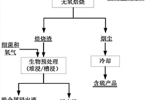 钧瓷酒瓶的制作方法