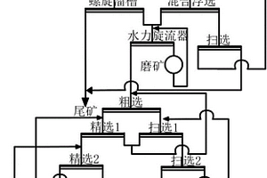 含腐植酸磷酸一铵的制备方法