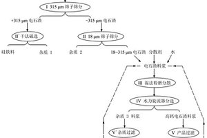 耐老化陶瓷绝缘子及其制备方法