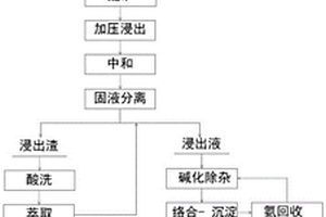 抗泛碱胶凝材料及混凝土