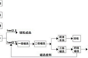 透水砖及其制备工艺
