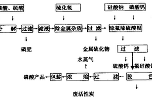 玻璃-蛭石复合封接材料及其制备方法和用途
