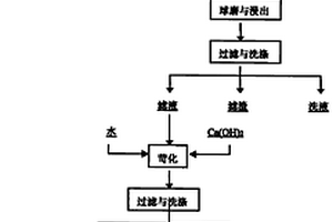 以磷酸铝泡沫玻璃为集流体的锂电池正极体及制备方法