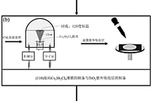 垃圾焚烧飞灰资源化综合利用系统