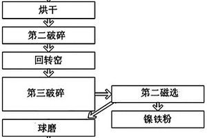 露天矿采矿用具有高效破碎结构的粉碎装置