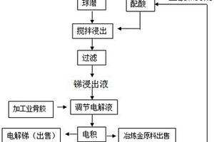 卸压气爆粉碎矿石装置及方法