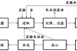 碎矿系统矿石破碎机环保防护板