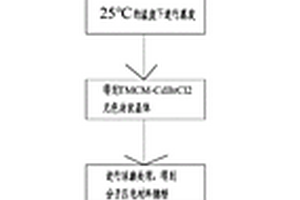 煤矿破碎工艺及使用该工艺的煤矿破碎系统