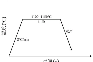 快硬微膨胀型固化剂、固化土及其制备方法
