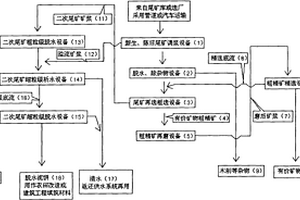 海底采矿用矿物泥水分离破碎装置及海底采矿车