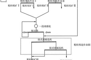 基于矿石破碎的轴承型细碎圆锥破碎机