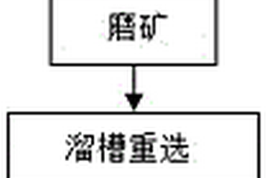 能够碎矿和收集矿石的采矿车