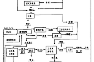 水平或缓倾斜极薄破碎矿体进路矿岩分采采矿工艺