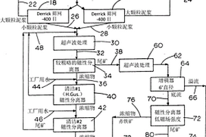 中厚缓倾斜破碎矿体矿房柱式上向水平分层充填采矿法