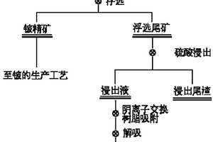破碎矿岩条件下低品位厚大矿体安全高效的采矿方法
