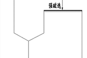 矿石粉碎专用的方便二次粉碎的过滤网