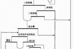 矿石破碎粉碎装置