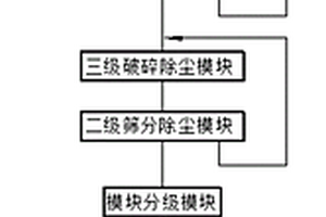 金矿碳浸用矿石粉碎装置