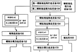 粉碎效果好的矿山用破碎机