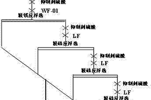 使用冲击破碎快速获取磁铁矿精矿的方法