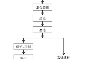 破碎齿便于更换的矿石破碎机