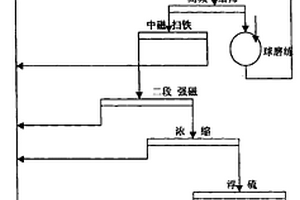金矿开采用矿石破碎机