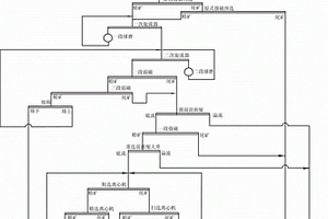 煤矿开采的原矿粉碎装置