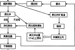 节能高效可调节的矿山开采用矿石破碎装置