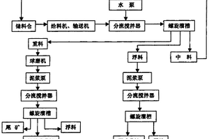 矿山用矿石旋转破碎装置