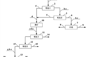 矿石破碎机及其破碎方法