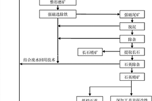 新型矿山用矿石破碎机装置