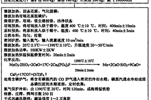 煤矿矿物成分粉碎装置