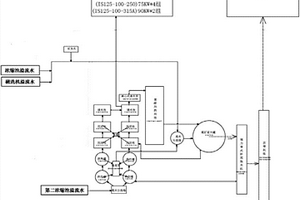 矿石破碎系统及破碎机的控制方法