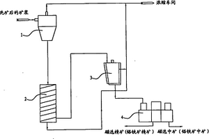 矿山破碎机用的破碎辊