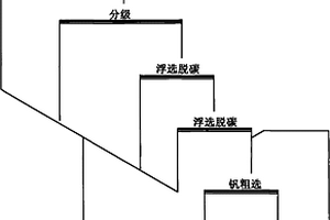 煤矿用锤式破碎机的破碎轴组