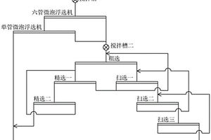 矿选用矿石破碎装置