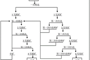 煤矿矿物成份粉碎装置