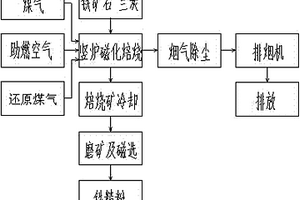 煤矿机械用煤矿破碎装置