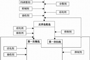 采矿选矿碎屑废石在P.C32.5水泥中掺入量的提高方法