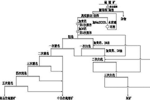 矿石碎矿装置