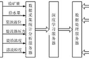 适用于铁矿石加工的矿石粉碎机