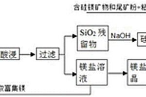 极破碎矿体条件下矿石开采结构