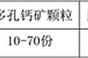 矿山地质开采用矿石破碎装置