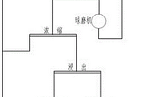 矿山机械用无尘式矿石粉碎装置