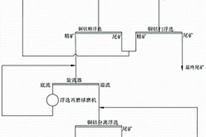 煤矿破碎机的破碎轴组