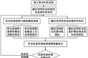提高采矿选矿碎屑废石在水泥中掺入量的方法