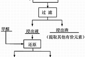 采矿选矿碎屑废石在水泥中掺入量的提高工艺
